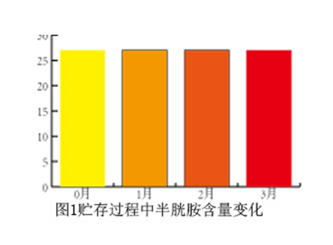 動物生長素