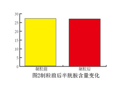 動物生長素