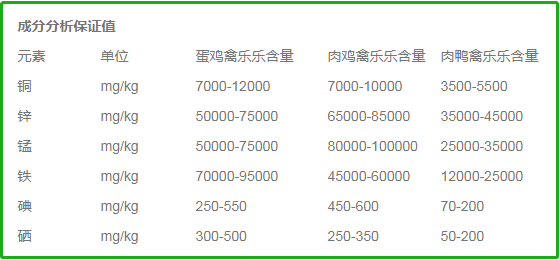 禽樂樂產(chǎn)品成分